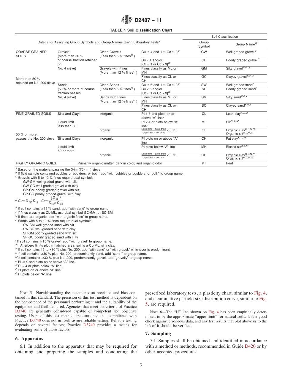 ASTM_D_2487_-_11.pdf_第3页