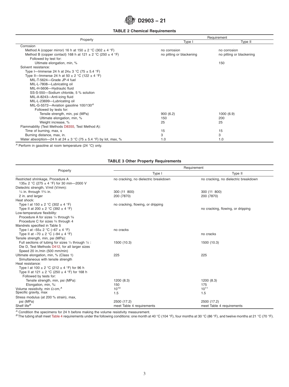 ASTM_D_2903_-_21.pdf_第3页