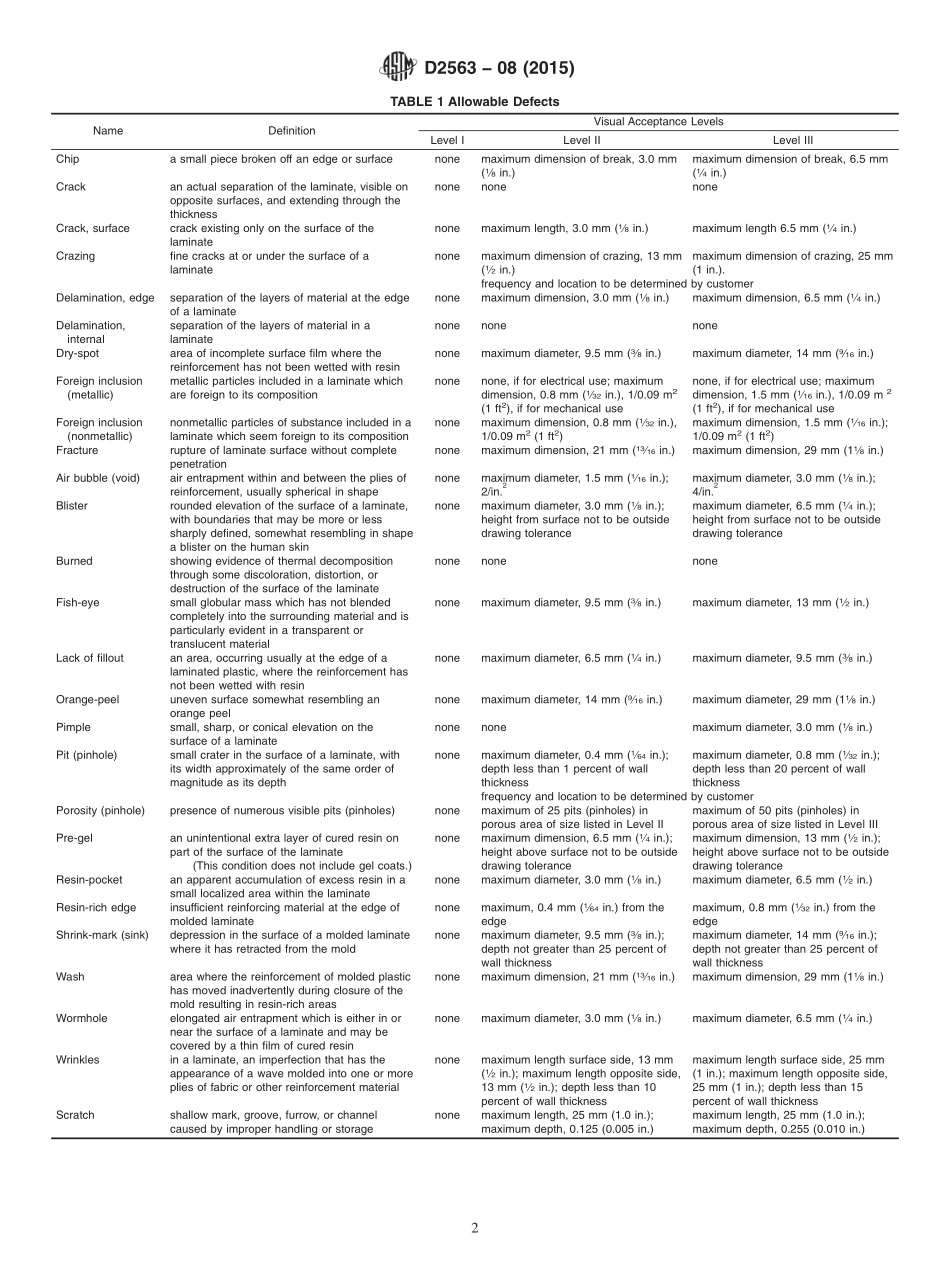 ASTM_D_2563_-_08_2015.pdf_第2页