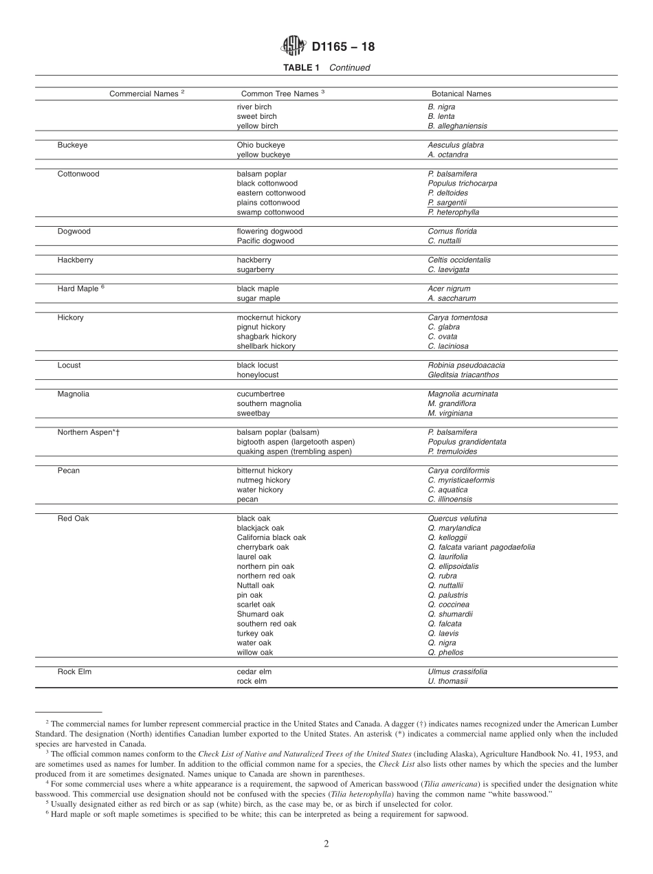 ASTM_D_1165_-_18.pdf_第2页
