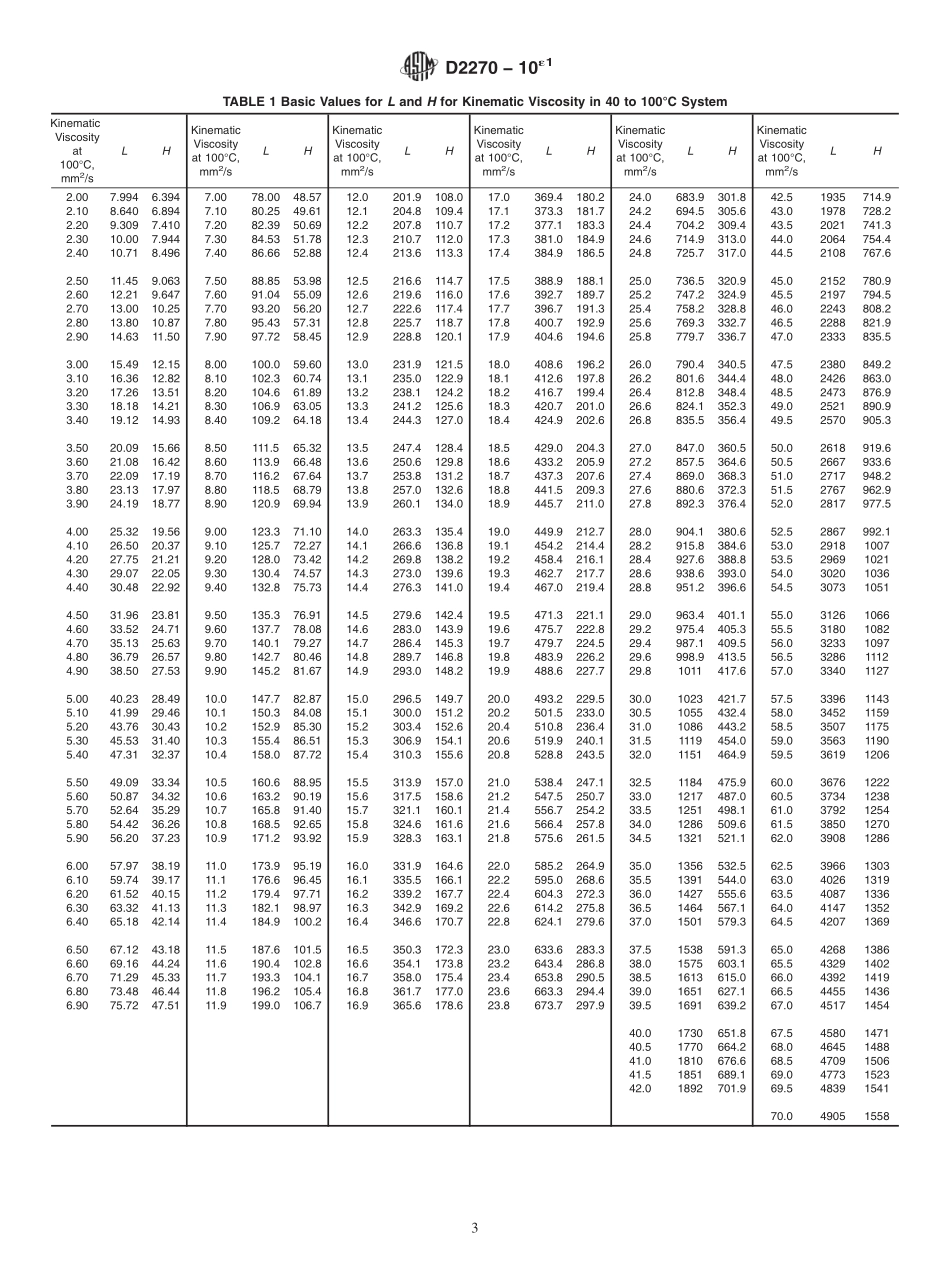 ASTM_D_2270_-_10e1.pdf_第3页