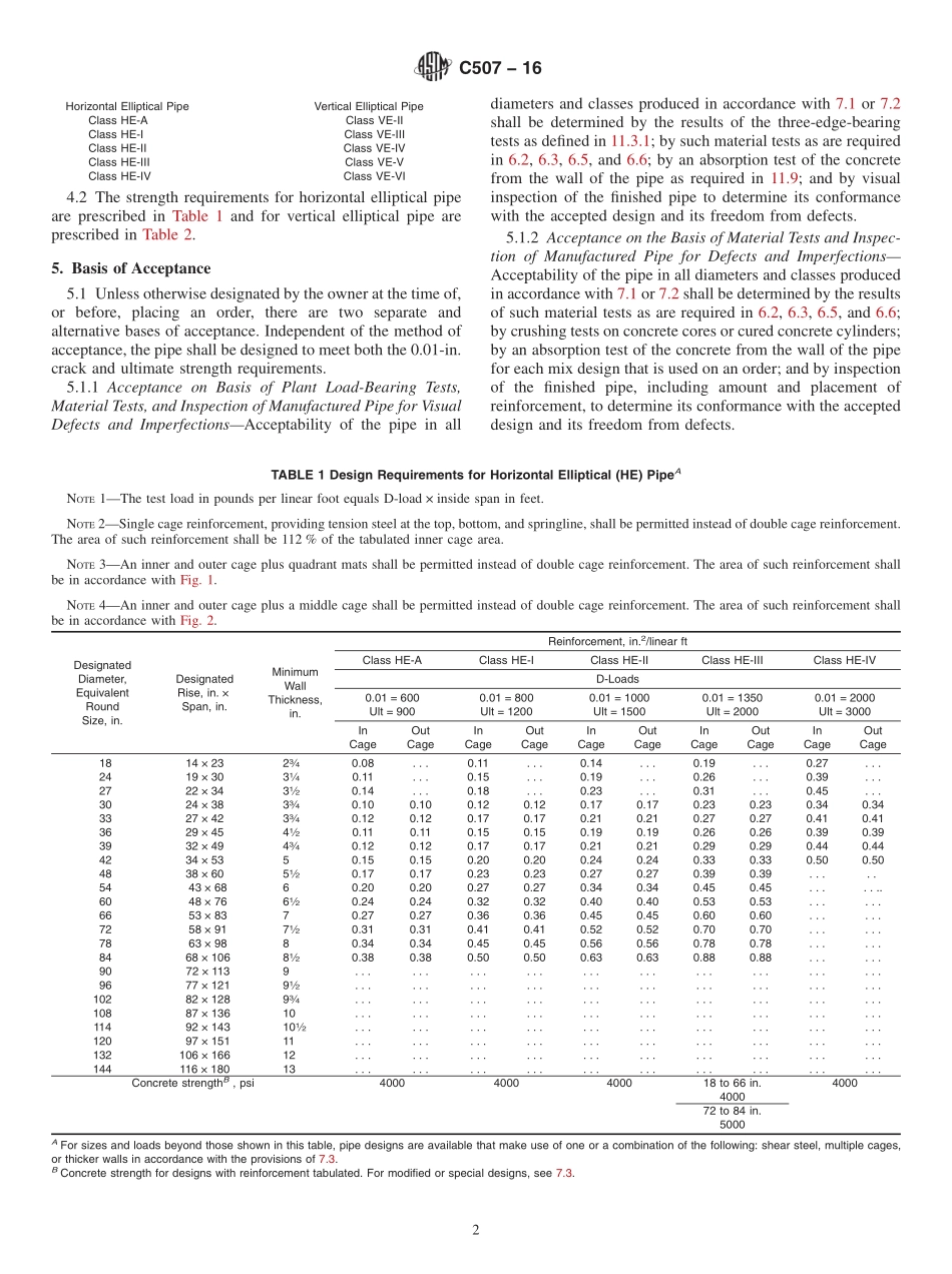 ASTM_C_507_-_16.pdf_第2页