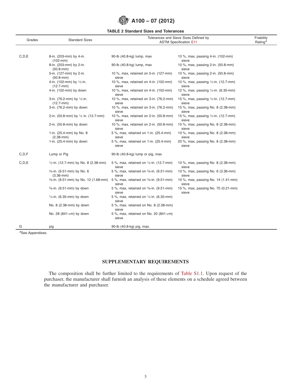 ASTM_A_100_-_07_2012.pdf_第3页