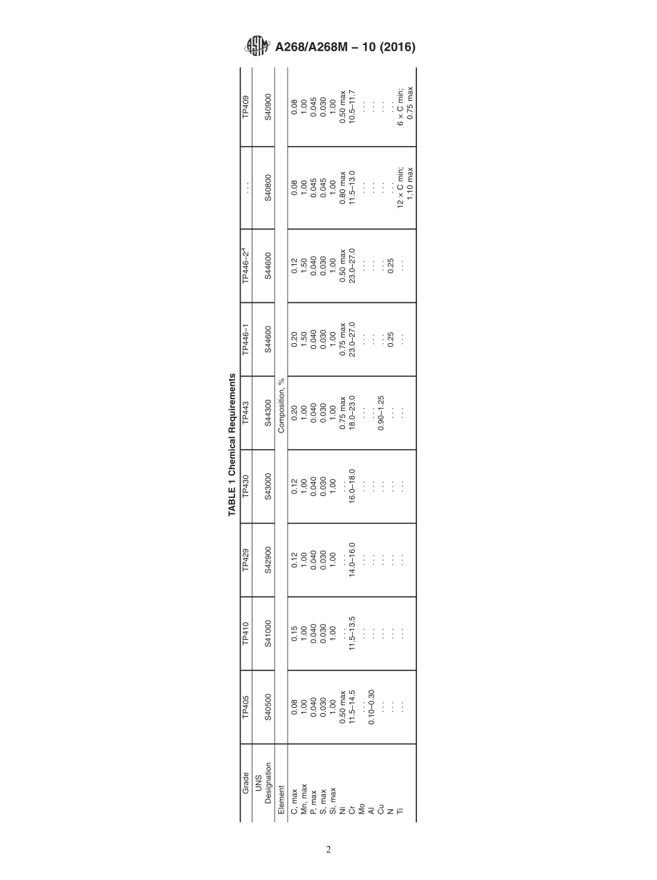 ASTM_A_268_-_A_268M_-_10_2016.pdf_第2页