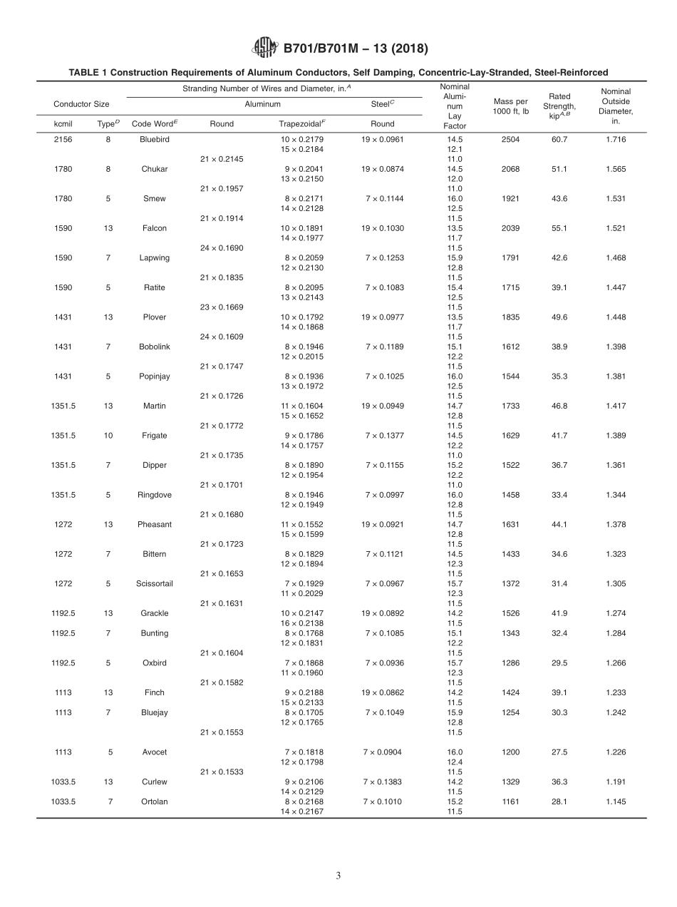 ASTM_B_701_-_B_701M_-_13_2018.pdf_第3页