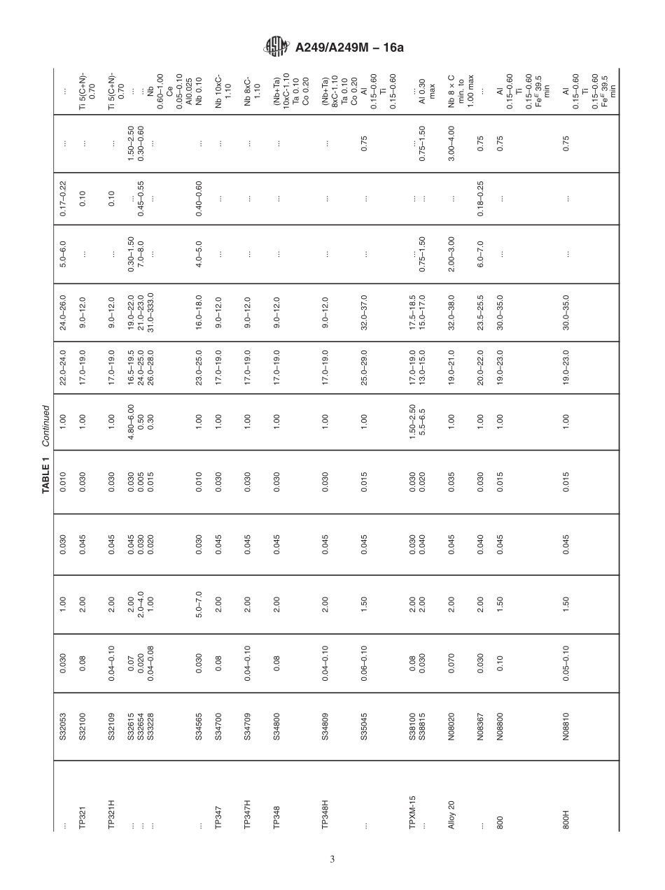 ASTM_A_249_-_A_249M_-_16a.pdf_第3页