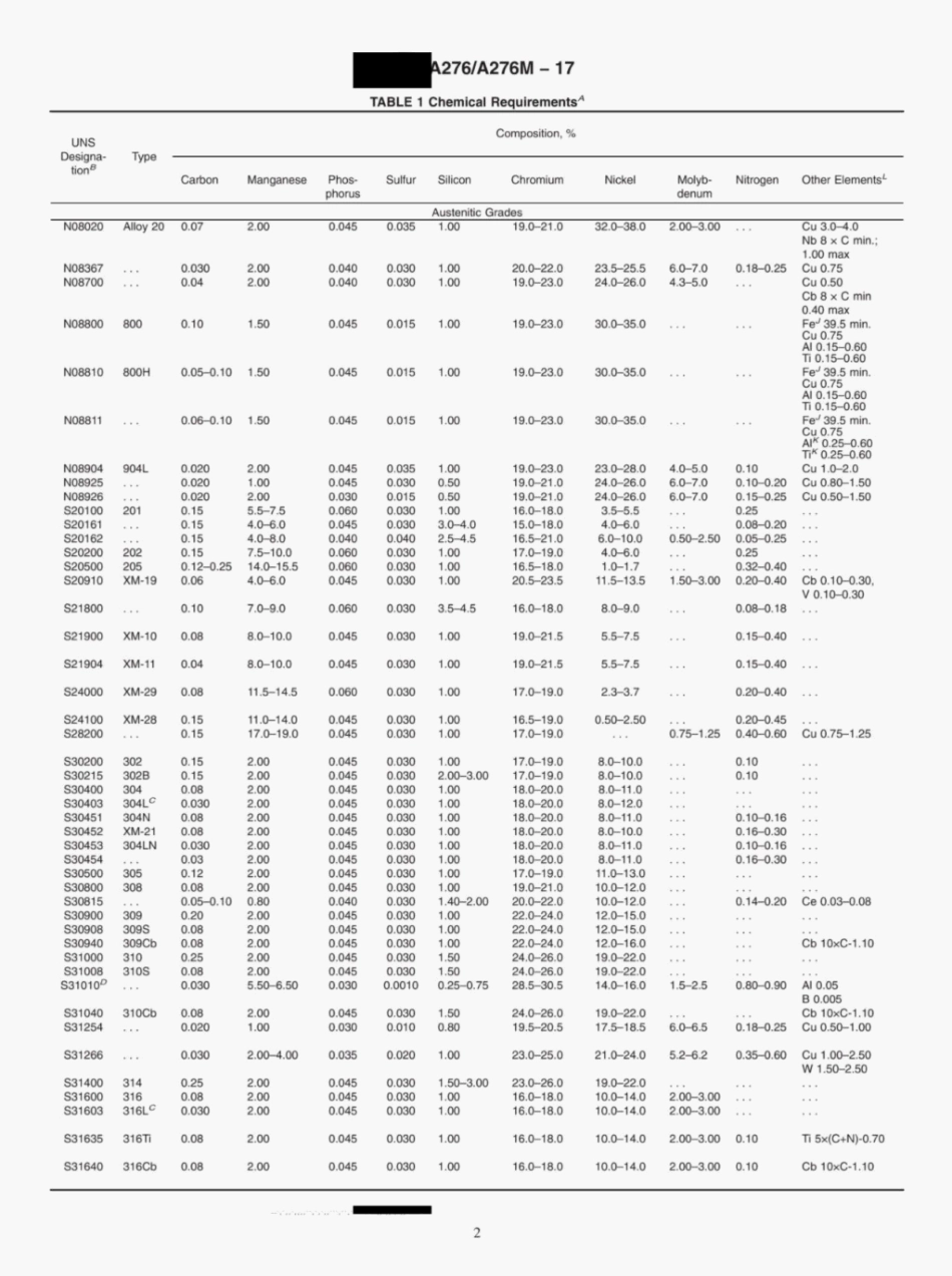 ASTM_A_276_A276M-17.pdf_第2页