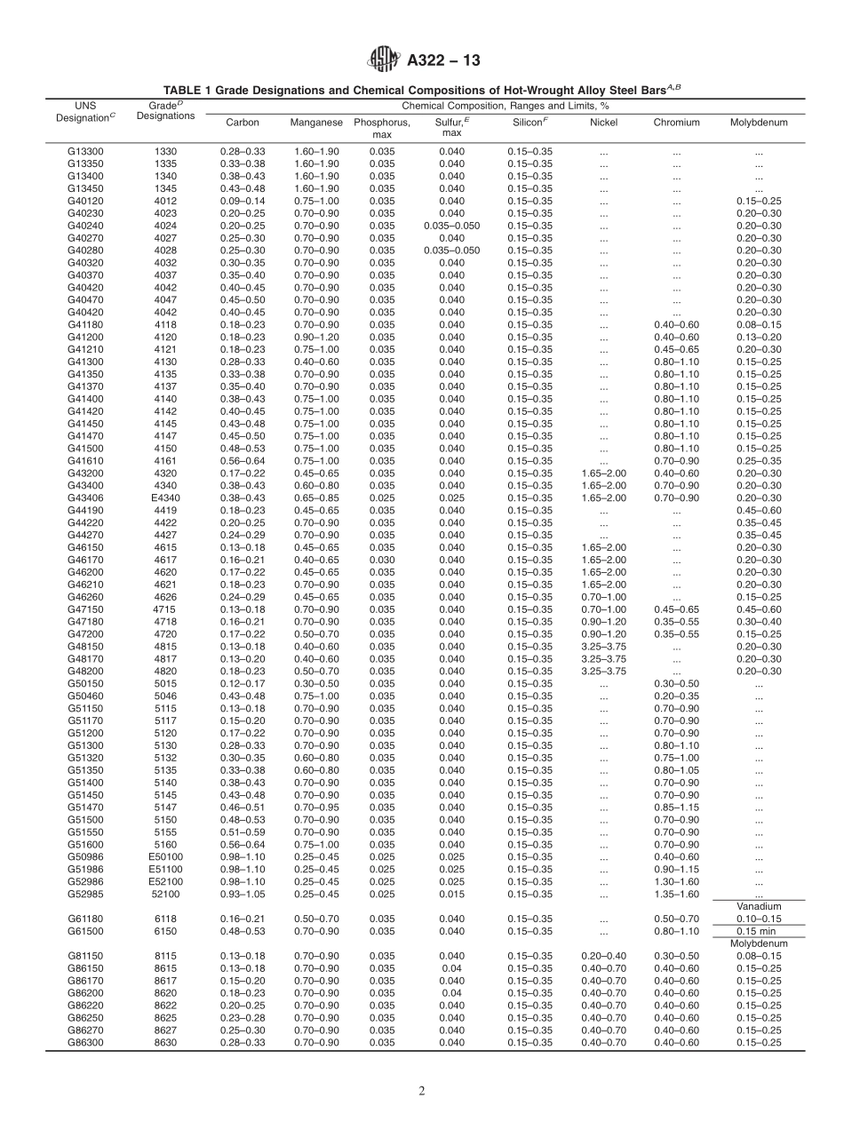 ASTM_A_322_-_13.pdf_第2页