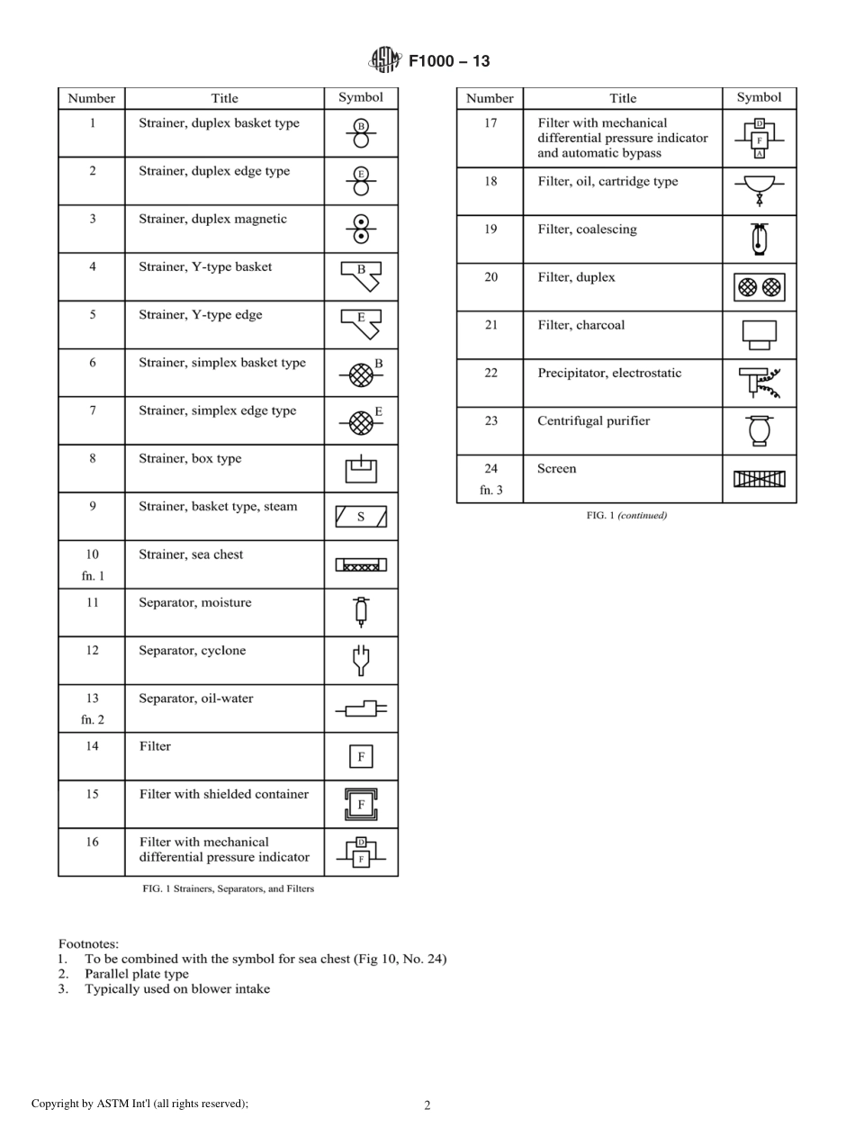 ASTM_F_1000_-_13.pdf_第2页