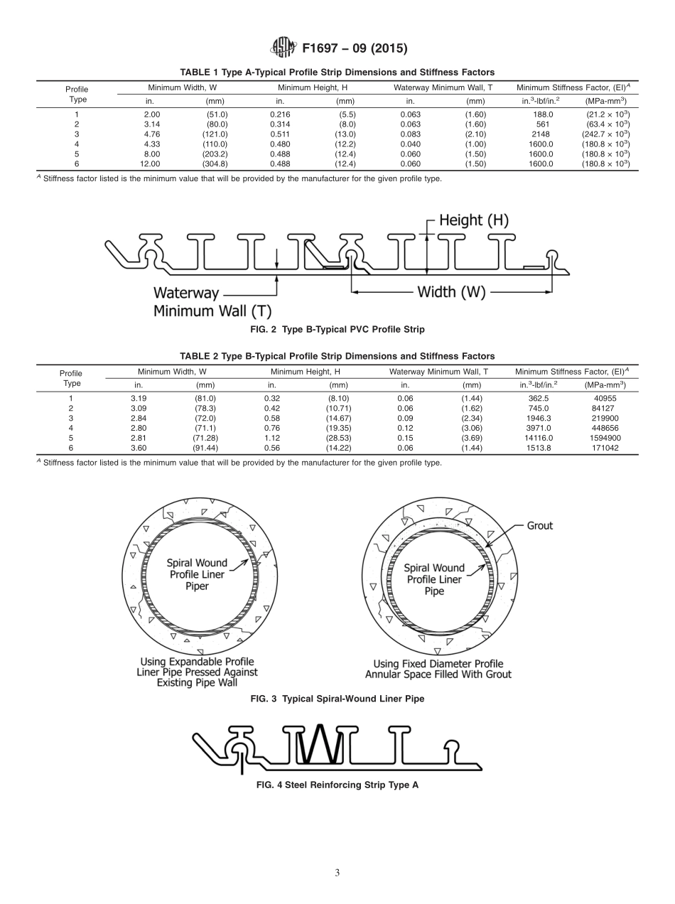 ASTM_F_1697_-_09_2015.pdf_第3页