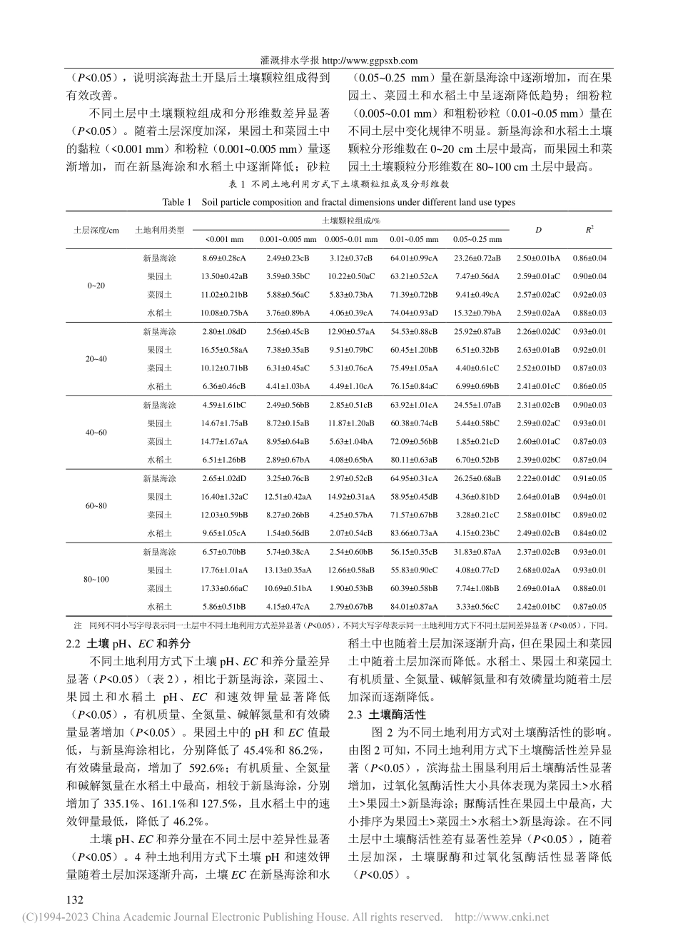 滨海地区不同土地利用方式土壤颗粒组成及分形维数特征_朱芸.pdf_第3页