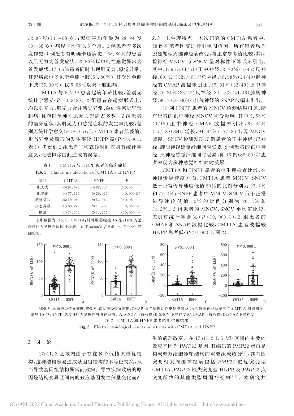 17p11.2拷贝数变异周...病的基因、临床及电生理分析_洪净梅.pdf_第3页