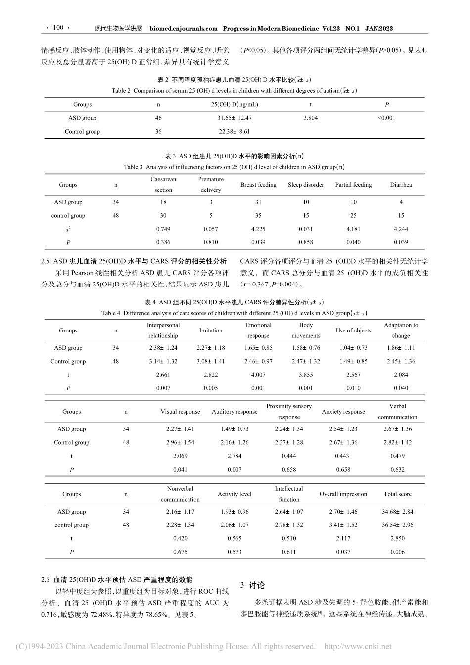 25OH维生素D水平检测与...评分的相关性及预测模型研究_梁希.pdf_第3页