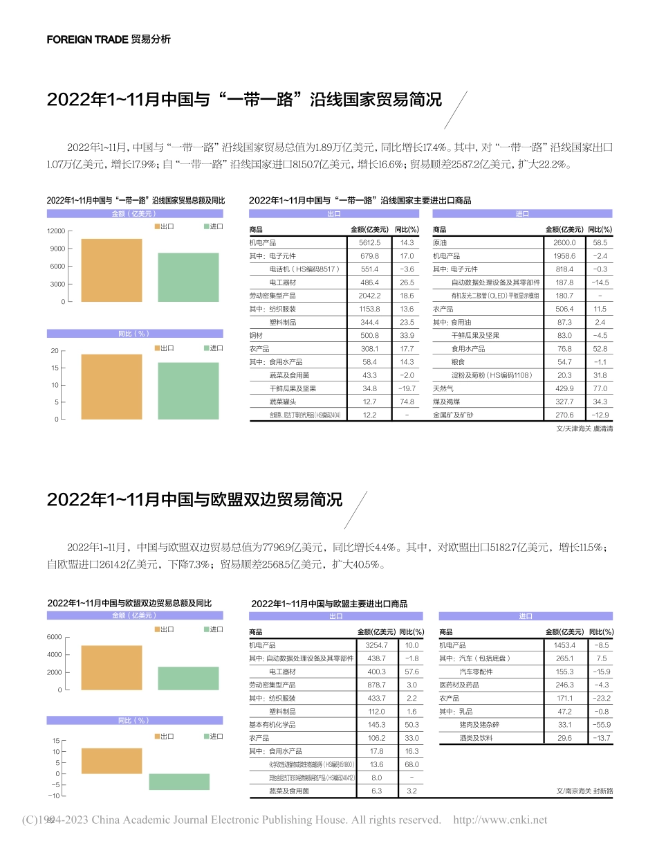 2022年1～11月中国与...一带一路”沿线国家贸易简况_虞清清.pdf_第1页