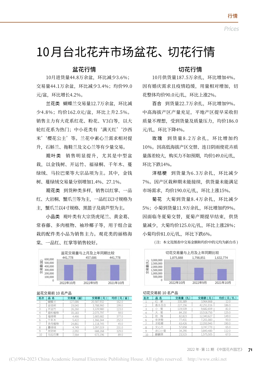 10月台北花卉市场盆花、切花行情.pdf_第1页