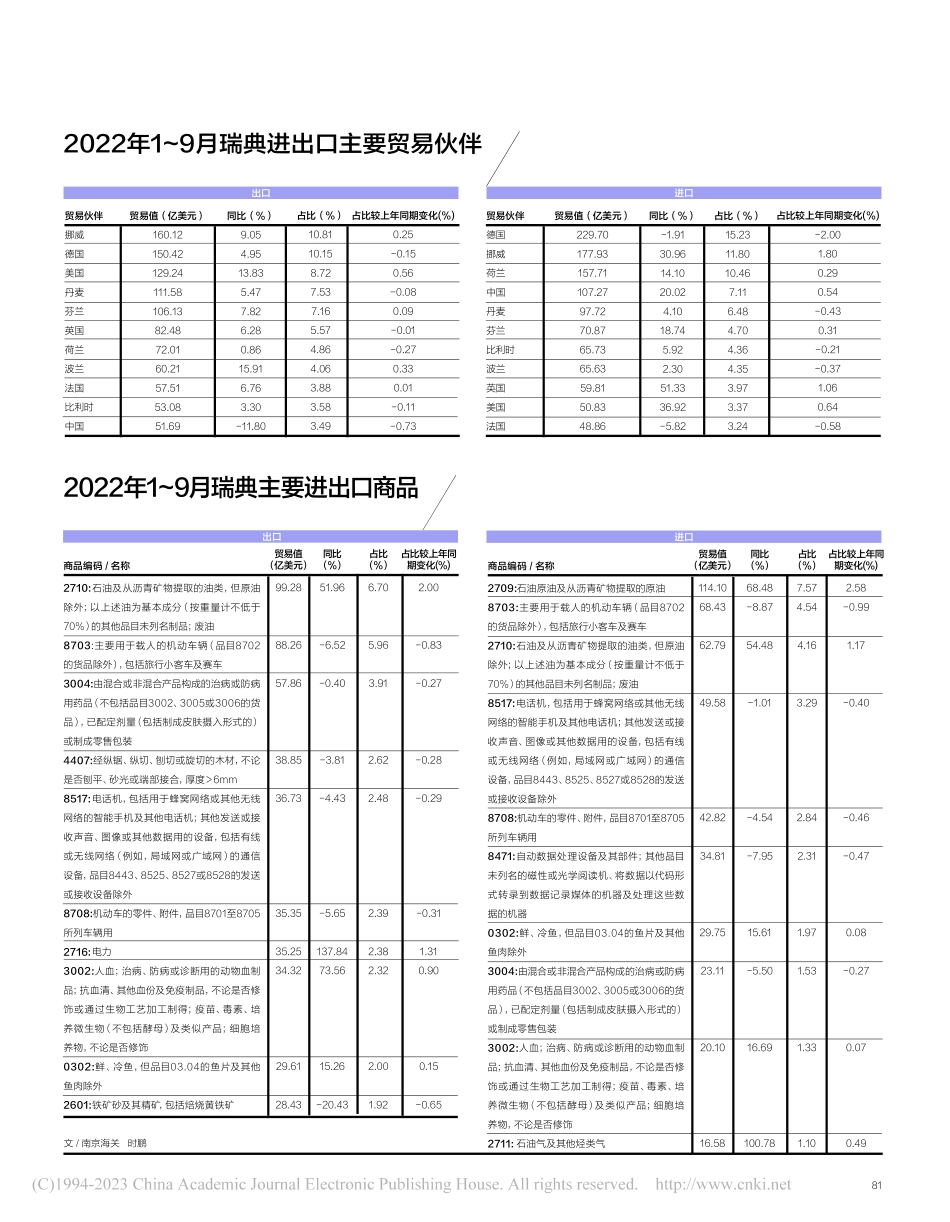 2022年1～9月瑞典进出口主要贸易伙伴.pdf_第1页