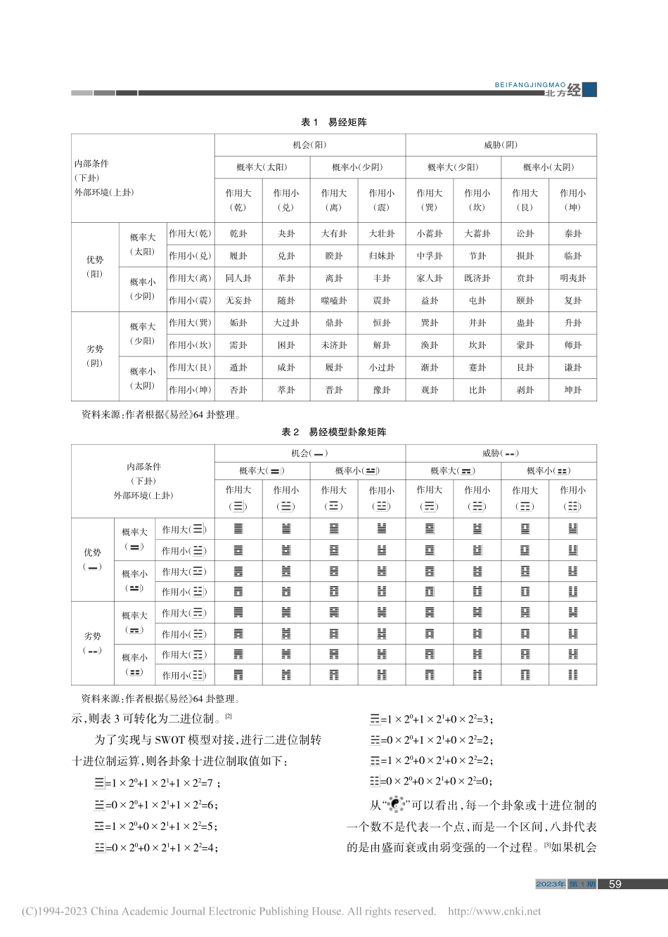 SWOT理论借助《易经》精确评估市场营销环境_崔茂森.pdf_第2页