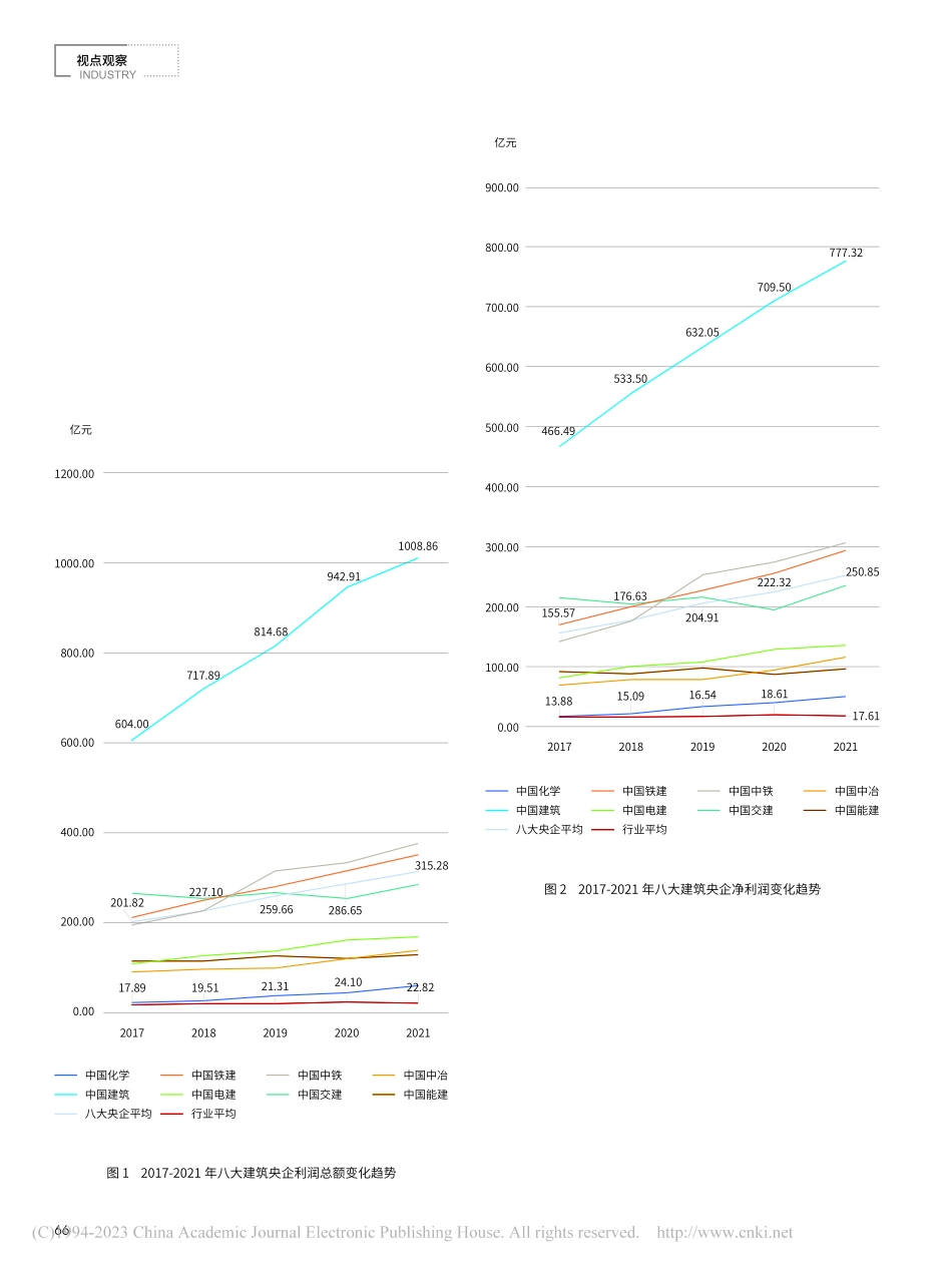 八大建筑央企的投融资能力分析_许博.pdf_第3页