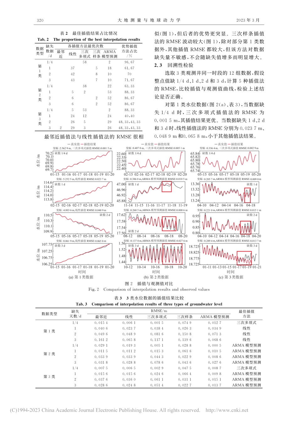 不同插值方法对典型固体潮水位插值结果比较_韩孔艳.pdf_第3页