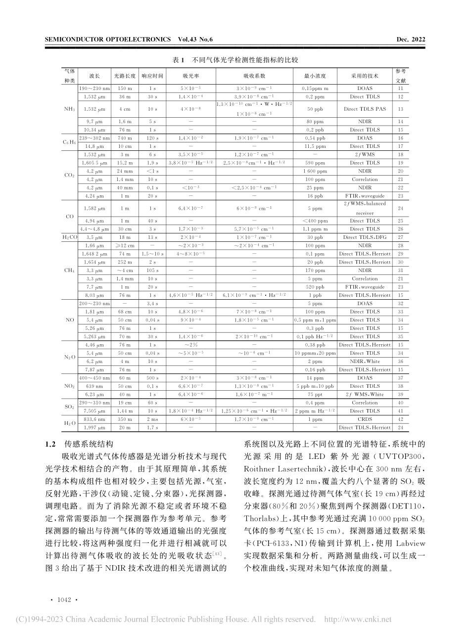 MOEMS气体传感技术研究进展_蔡炜铭.pdf_第3页