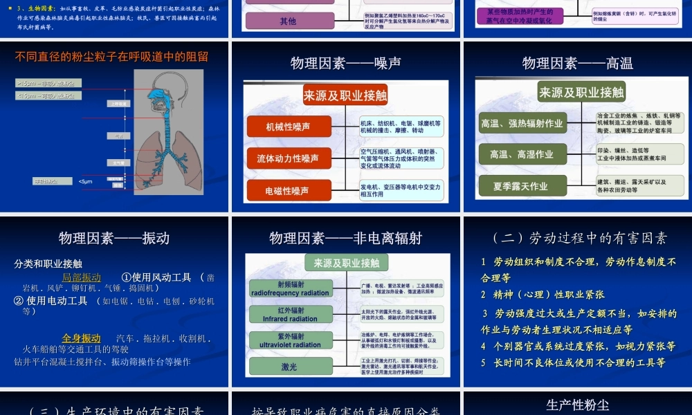 XXX常见职业病危害因素识别与分析20110309.ppt