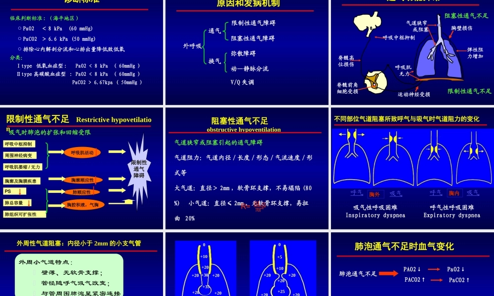 呼吸系统急重症.ppt