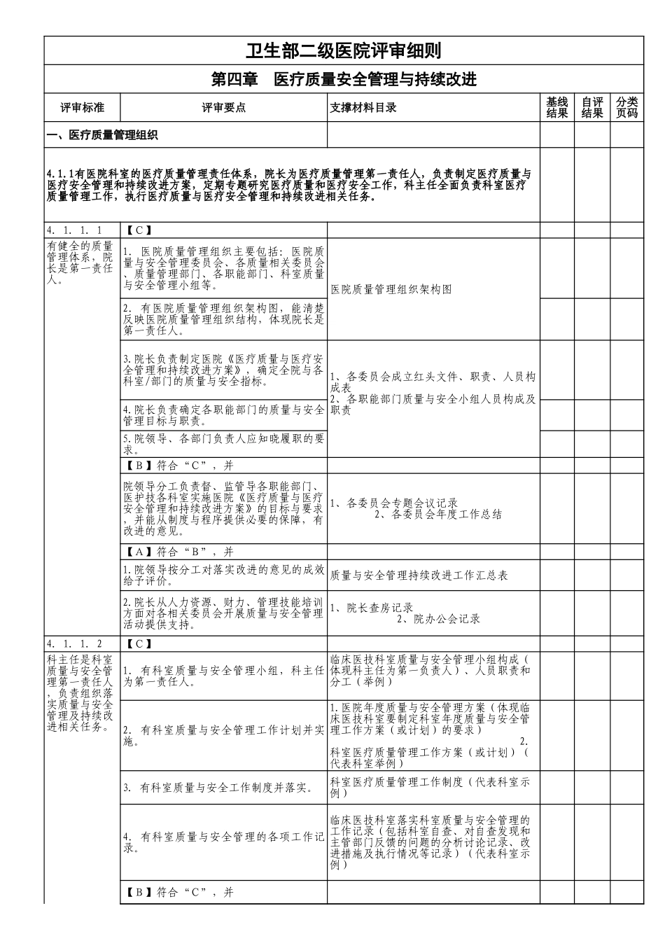 二级甲等医院评审：第四章评审细则支撑材料目录.xls_第1页