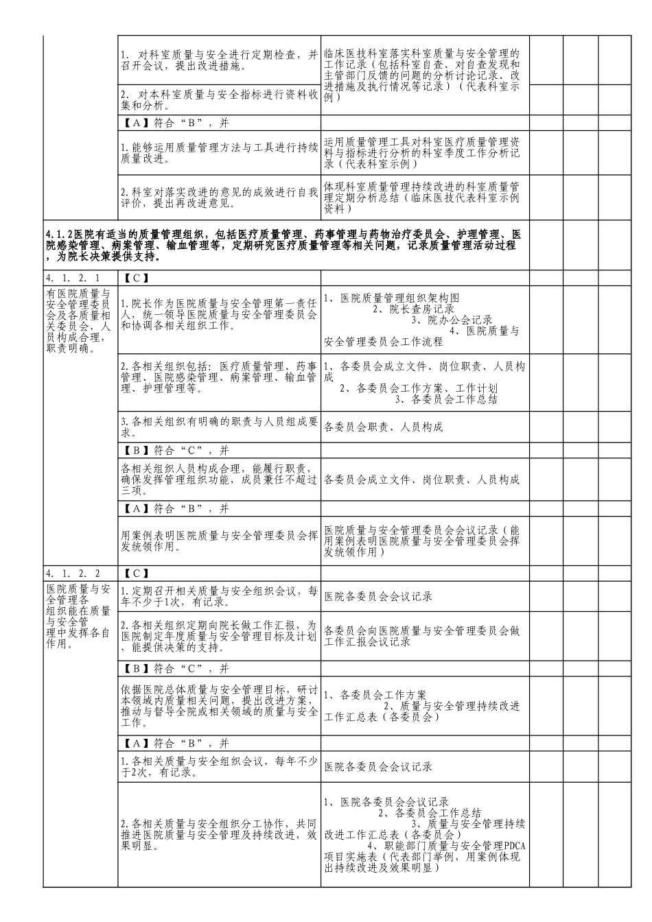 二级甲等医院评审：第四章评审细则支撑材料目录.xls_第2页