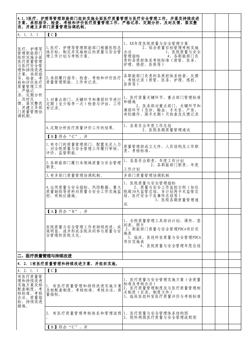 二级甲等医院评审：第四章评审细则支撑材料目录.xls_第3页
