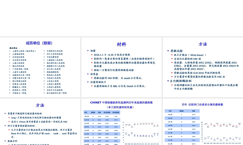 CHINET2016上半年耐药监测统计结果.ppt