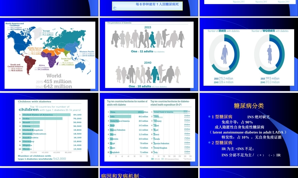 糖尿病修改版.ppt