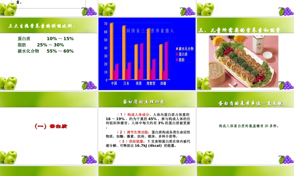 儿童营养学知识讲座2018年上.ppt