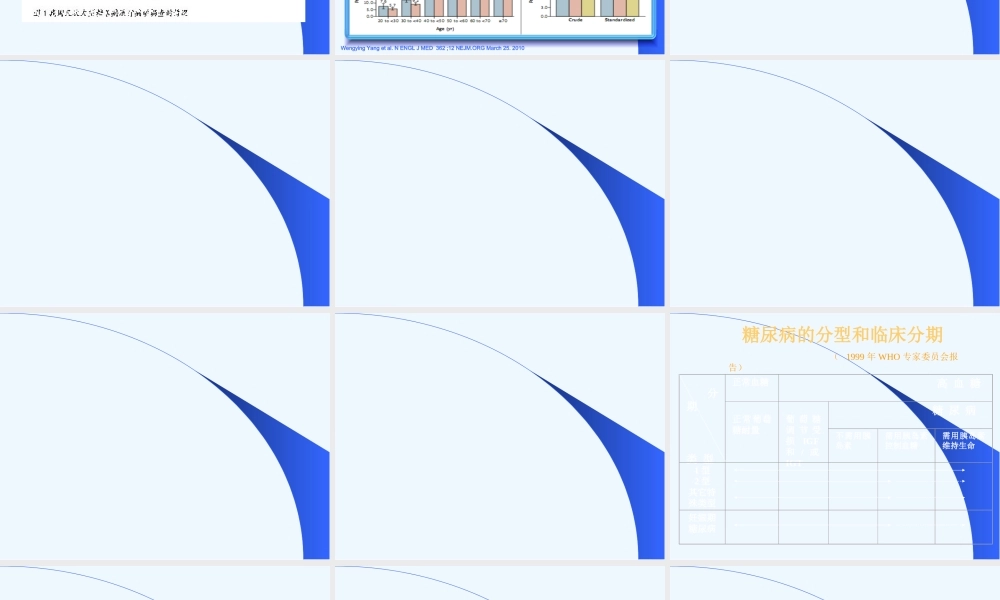 社区卫生专业技术人员--糖尿病、甲亢.ppt