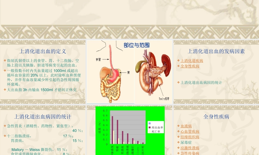 上消化道出血120汇编.ppt