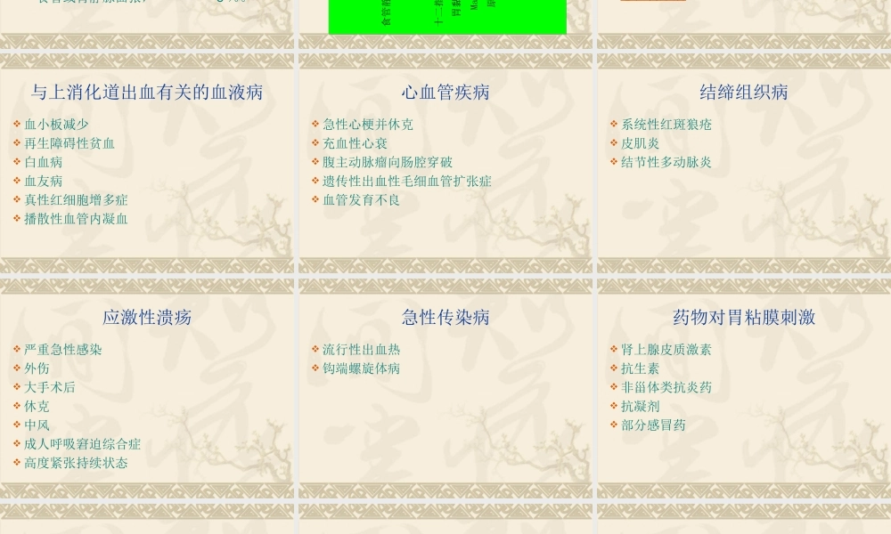 上消化道出血120汇编.ppt