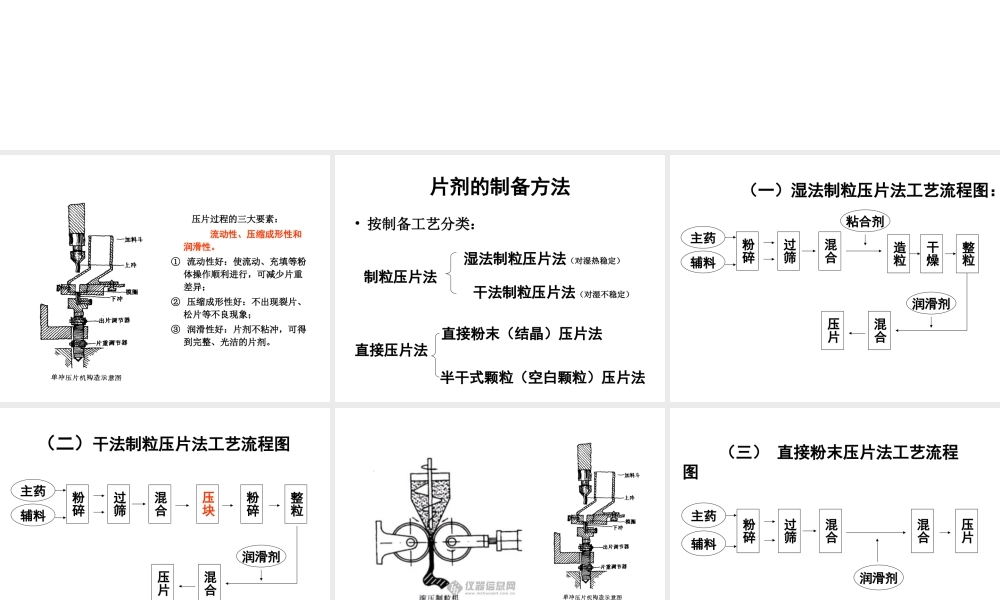 片剂的制备及包衣-药剂.ppt