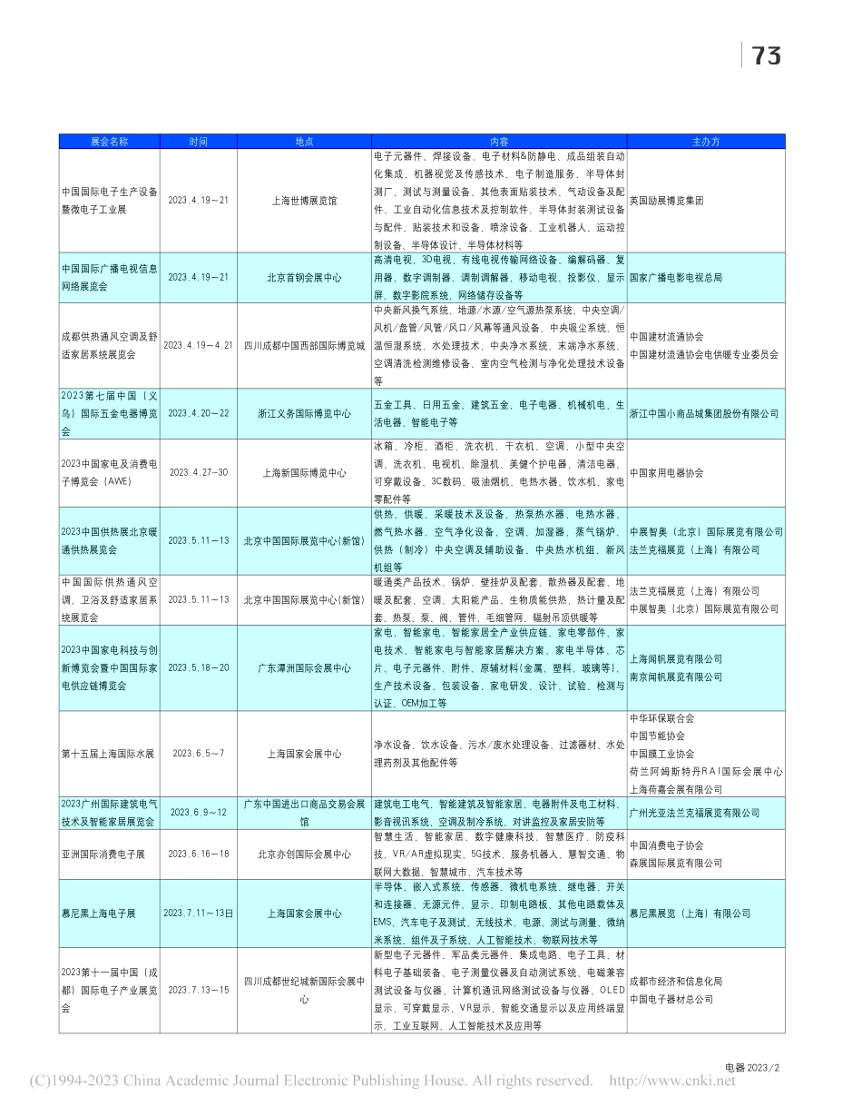 2023年国内外家电及相关产品展会一览.pdf_第2页
