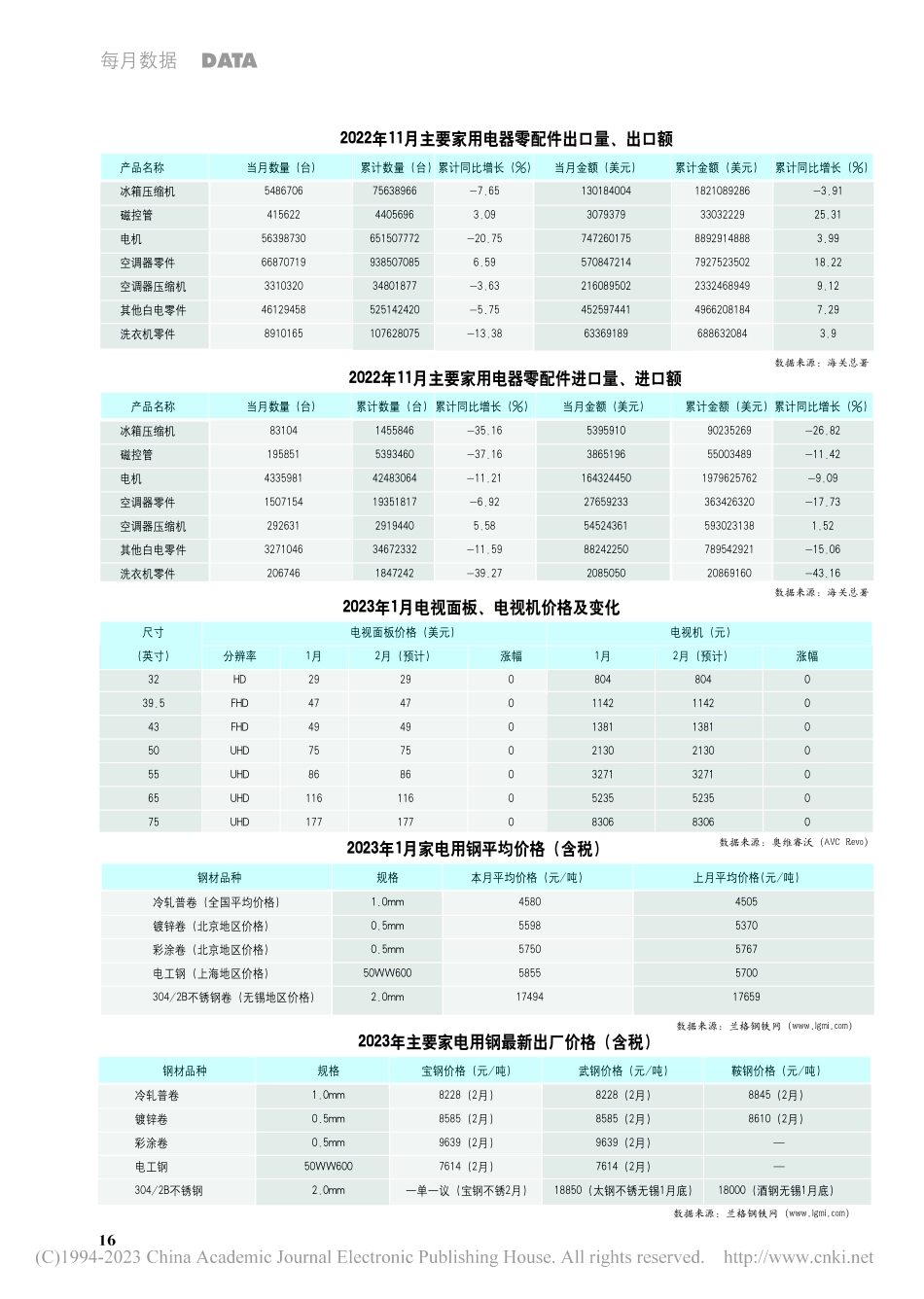 2023年1月电视面板、电视机价格及变化.pdf_第1页