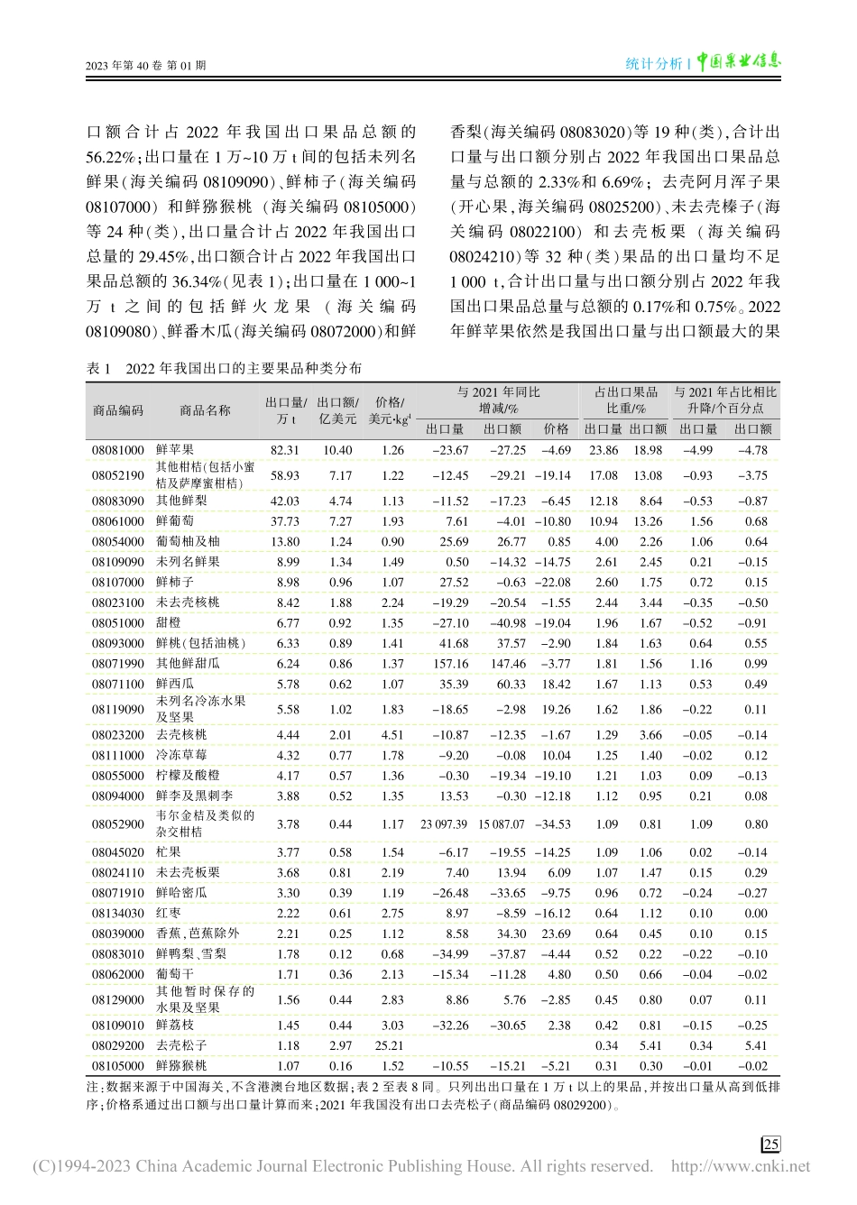 2022年我国进出口果品统计简析_向力.pdf_第2页
