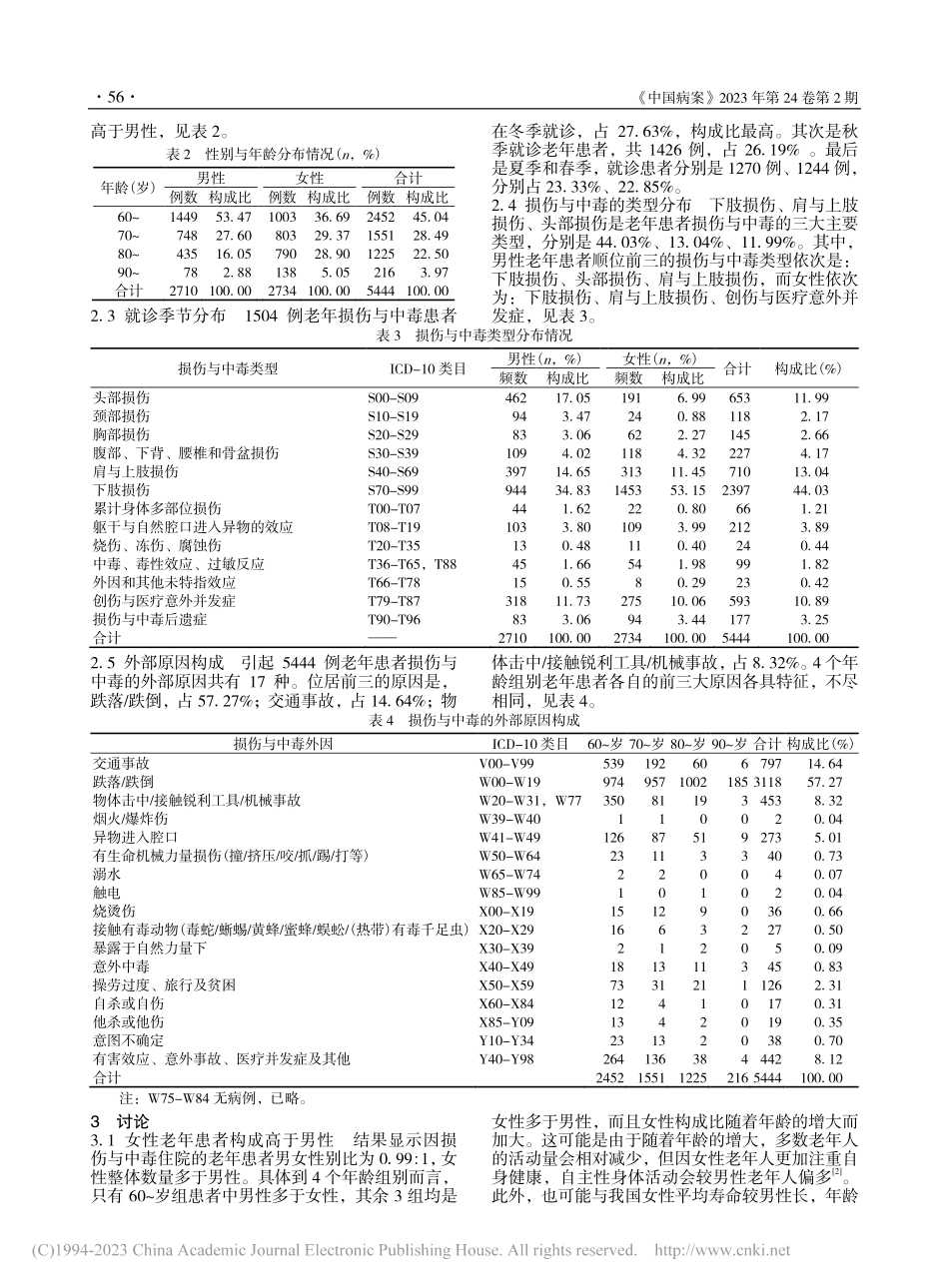 5444例老年损伤与中毒住院患者流行病学特征统计分析_韩丽珍.pdf_第3页