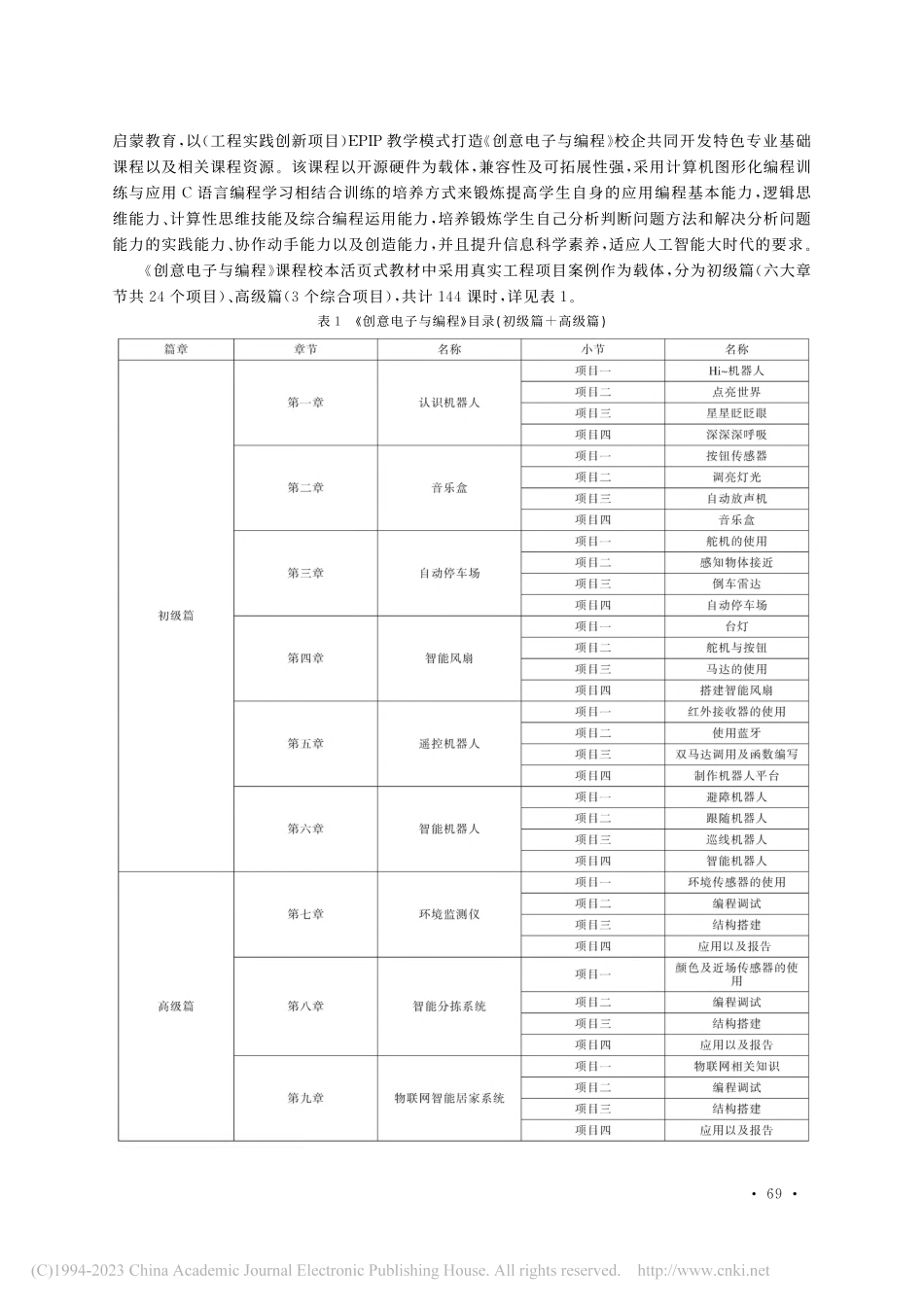 EPIP“课赛融通-职普融通”教学实践改革创新_张家荃.pdf_第2页