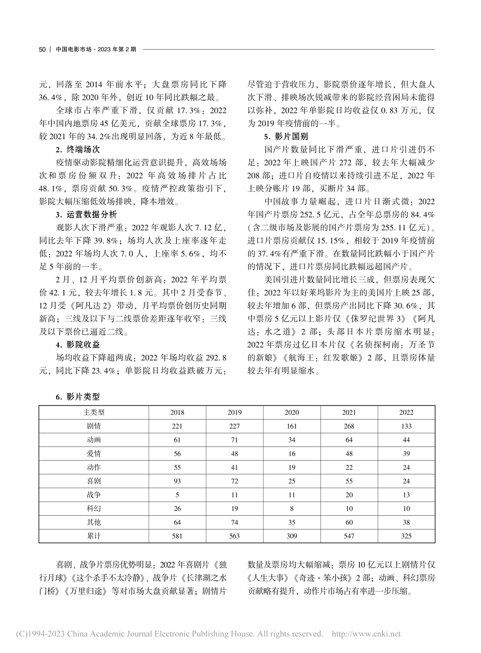 2022年中国电影产业年报.pdf_第2页