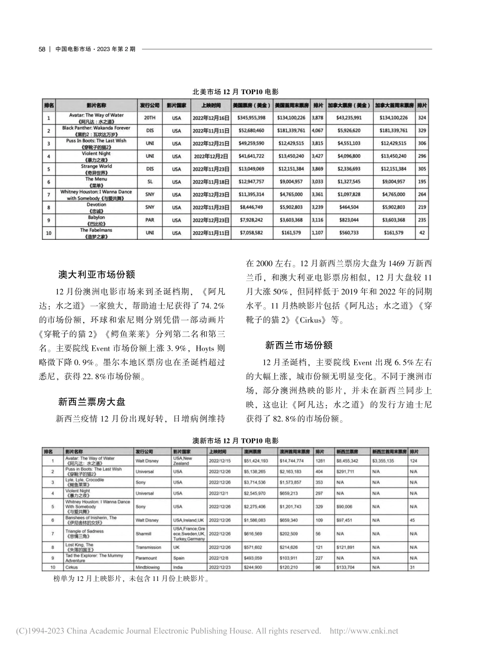 2022年12月海外市场信息月报.pdf_第3页