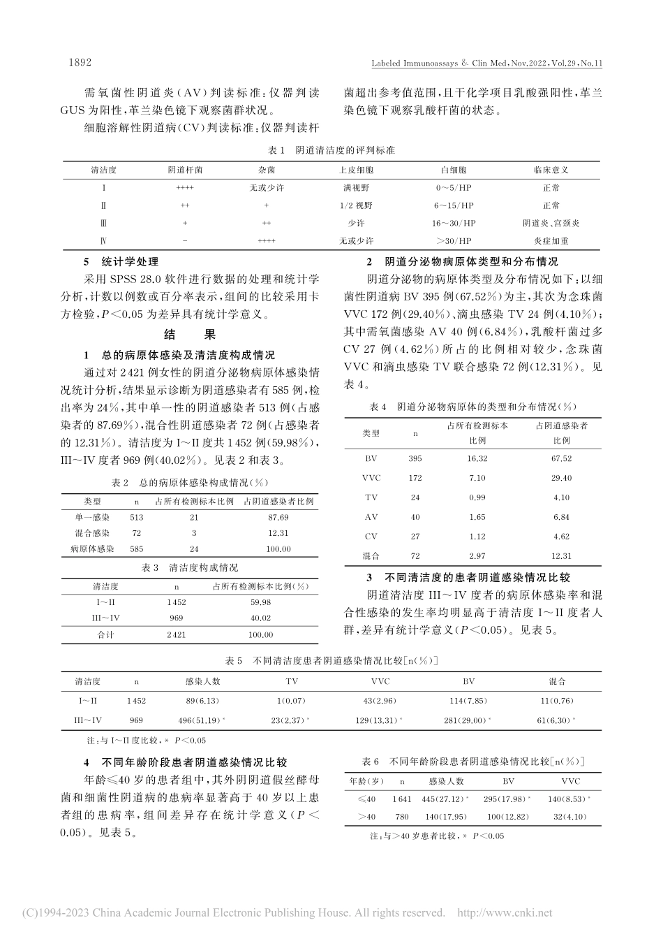 2421例女性阴道分泌物病原体感染的临床分析_何恩萍.pdf_第3页
