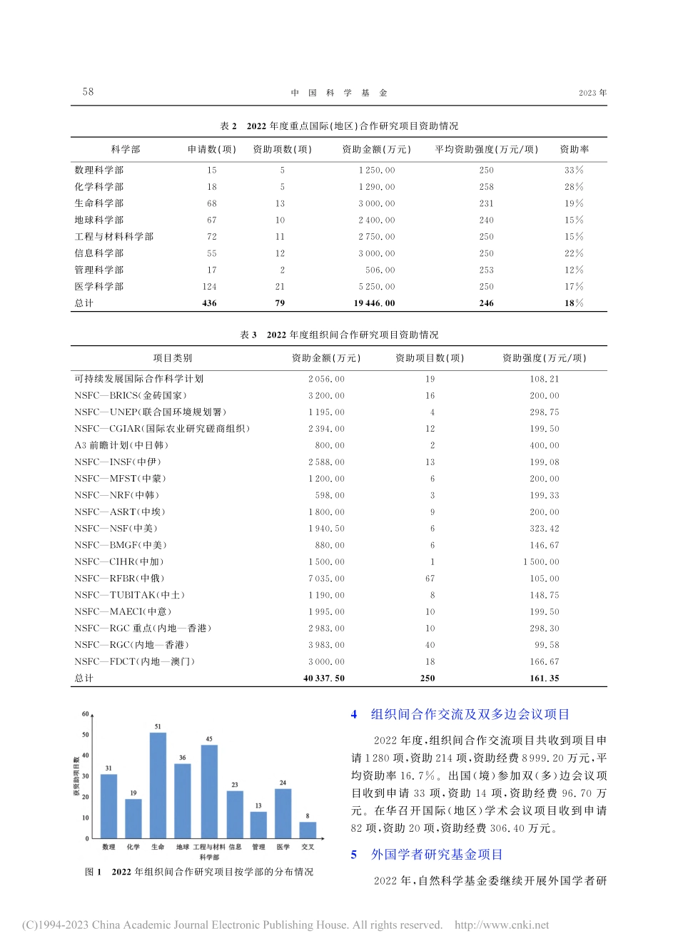 2022年度科学基金国际合作项目申请与资助概况_周嘉.pdf_第2页
