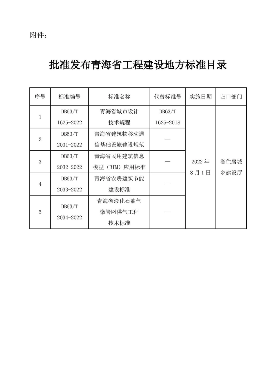 DB63-T1625-2022：青海省城市设计技术规程.pdf_第2页
