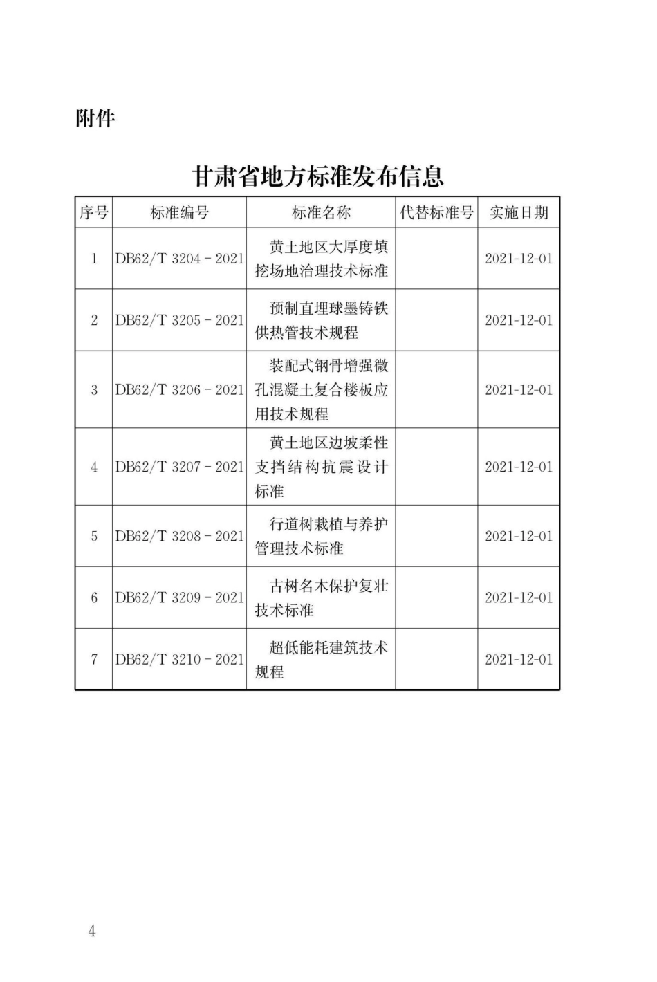 DB62-T3205-2021：预制直埋球墨铸铁供热管技术规程.pdf_第2页