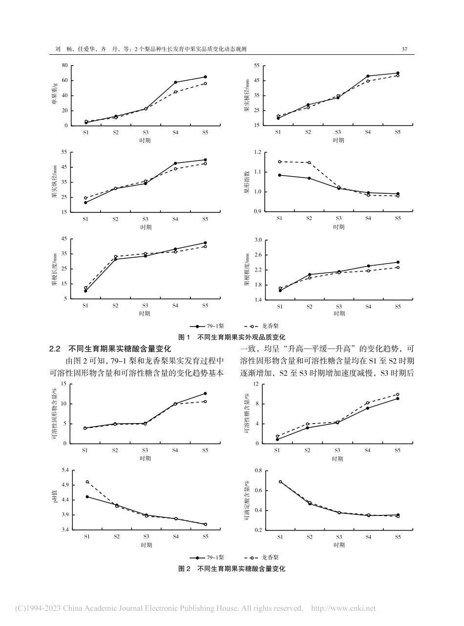 2个梨品种生长发育中果实品质变化动态观测_刘畅.pdf_第3页