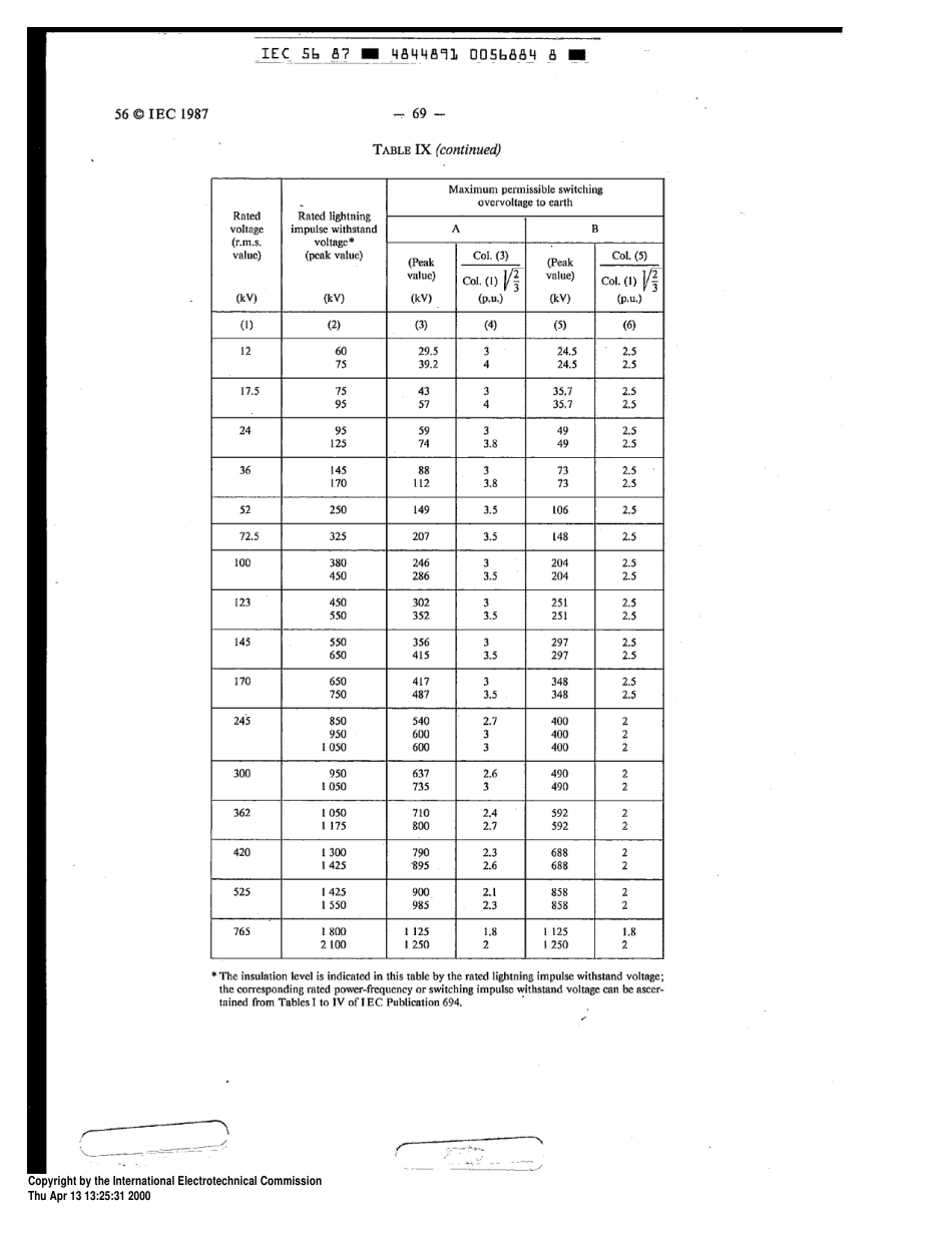 IEC_60056-32.pdf_第2页