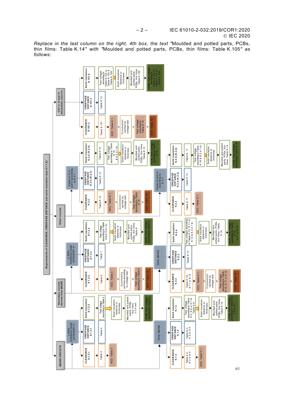 IEC_61010-2-032-2019_cor1-2020.pdf_第2页